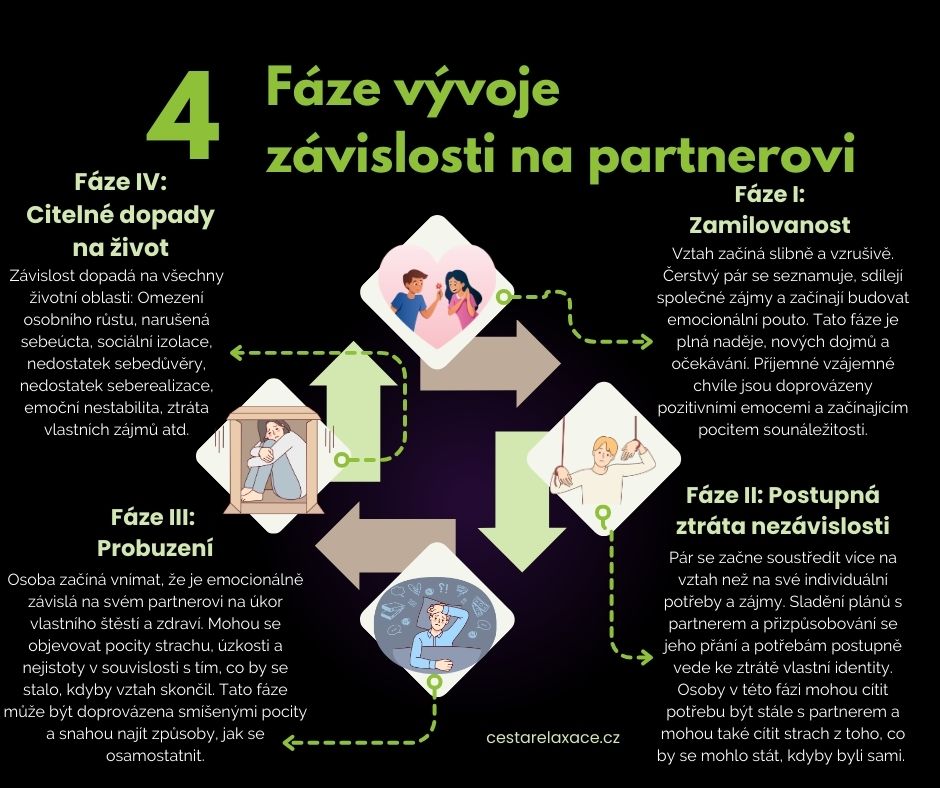 4-faze-zavislosti-na-partnerovi-infografika