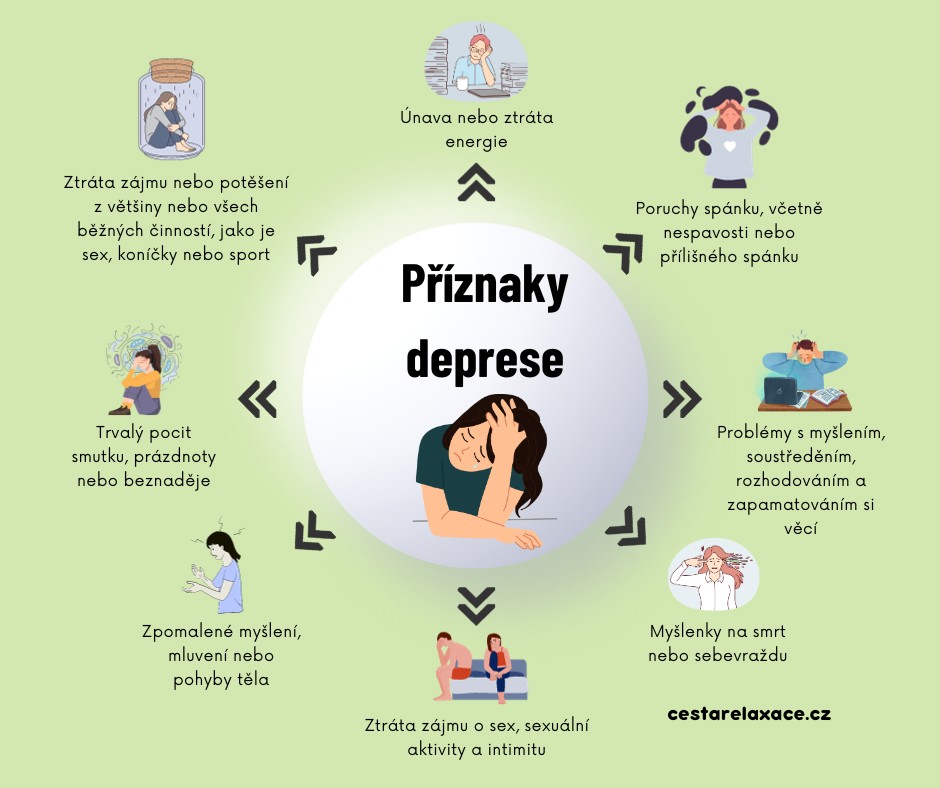 priznaky-deprese-infografika