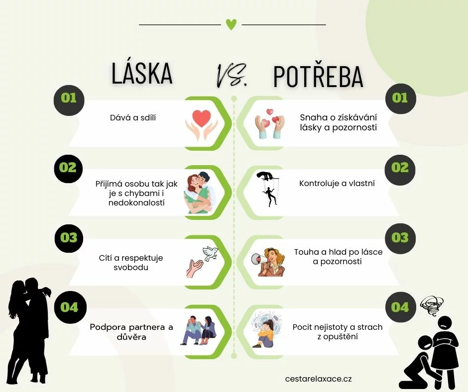 laska-a-chorobna-zarlivost-rozdil-infografika