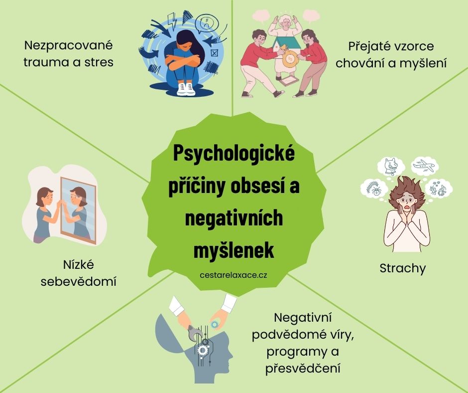 obsese-psychologicke-priciny-infografika
