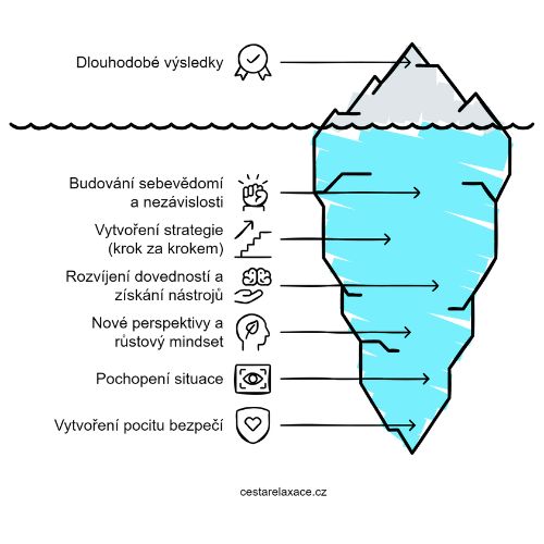 nas-pristup-k-praci-s-klienty-po-toxickych-vztazich-infografika