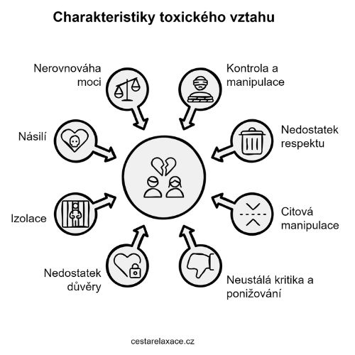 jak-poznat-toxicky-vztah-infografika