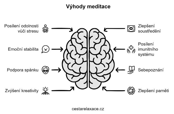 ucinky-a-vyhody-meditace-infografika